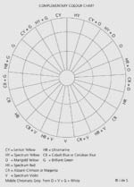chart c