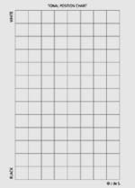 chart d