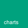 about the charts